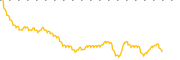 chart-MBIO