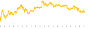 chart-MBLY