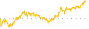 chart-MBOT