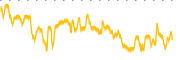 chart-MBRX