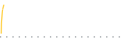 chart-MBSD