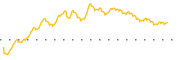 chart-MBWM