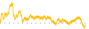 chart-MBX