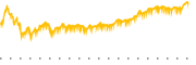 chart-MC