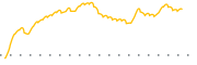 chart-MCB