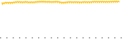 chart-MCBS