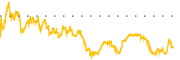 chart-MCD