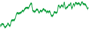 sparkline