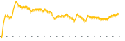 chart-MCFT