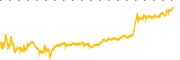 chart-MCHI