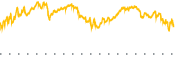 chart-MCHP