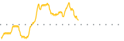 chart-MCHX