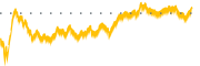 chart-MCK