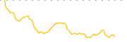 chart-MCN