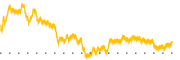 chart-MCO