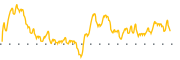 chart-MCRB