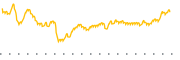 chart-MCRI