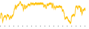 chart-MCTA