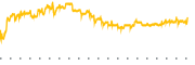 chart-MCW