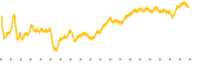 chart-MCY