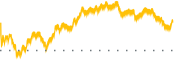 chart-MD