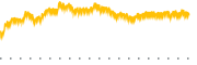 chart-MDAI