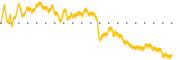 chart-MDGL