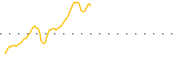 chart-MDIA