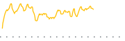 chart-MDIV