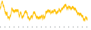 chart-MDXG