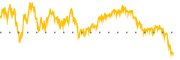 chart-MDY