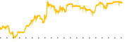 chart-ME