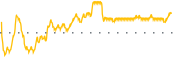 chart-MEAR