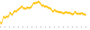 chart-MEC