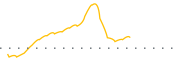 chart-MEDH