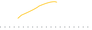 chart-MEDI