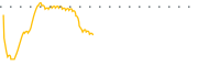 chart-MEDS