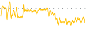 chart-MEGI