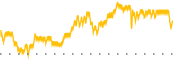 chart-MEGL