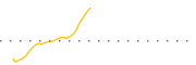 chart-MEIP