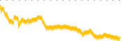 chart-MELI