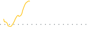 chart-MEM