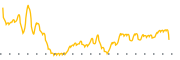 chart-MENS