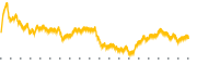 chart-MEOH