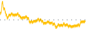 chart-MERC