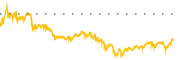 chart-MET