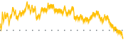 chart-METC