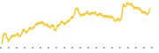 chart-METCB