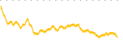 chart-METD