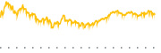 chart-METU